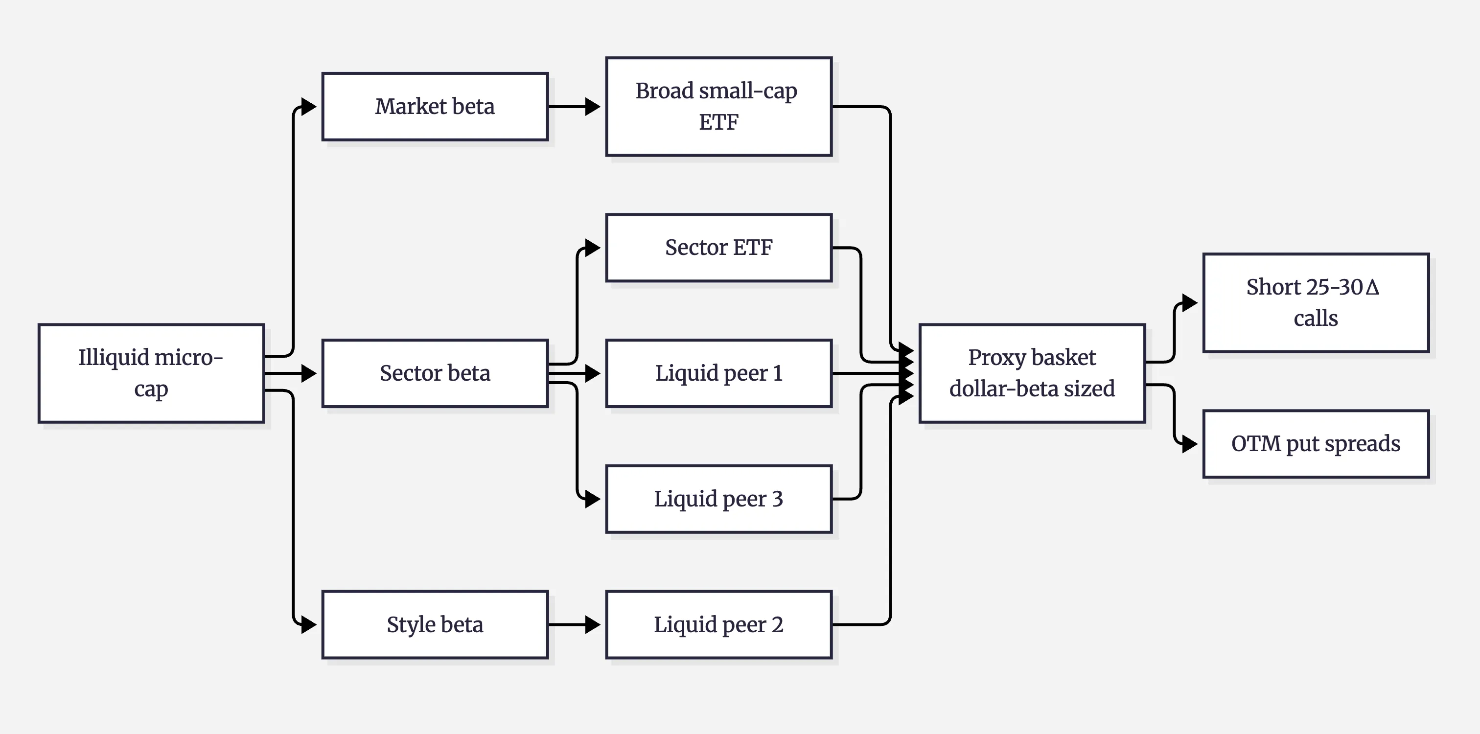 proxy-hedging-proxy-basket